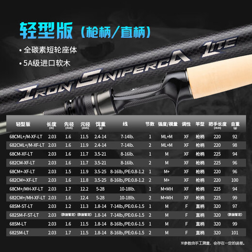 CRONY科尼托马斯共创25新款铁鱖路亚竿轻量高硬度高性能远投鳜鱼竿虫竿 2.03m P+ 682CML+/M-XF枪柄两节