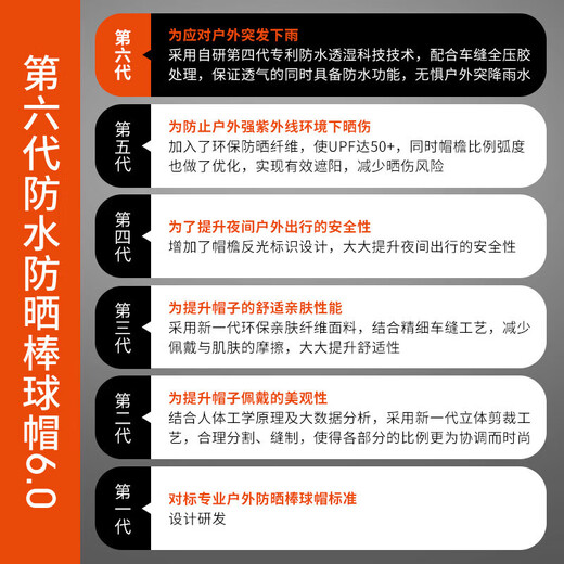TFO 帆船赛系列防水棒球帽 户外运动遮阳透气鸭舌帽2302440 藏青色