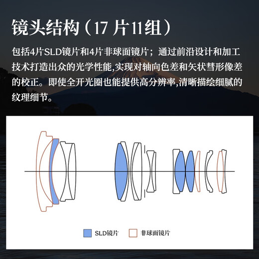 SIGMA Art 17-40mm F1.8 DC half-frame mirrorless lens 1740 constant large aperture standard zoom lens live broadcast tool (Sony E-mount)