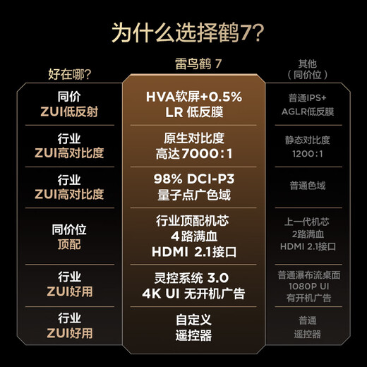 FFALCON雷鸟 鹤7 25款98英寸 0.5%LR低反膜QD-MiniLED HVA屏 一级能效家电国家补贴 100电视机巨幕98R695C