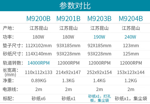 Wen Yijia M9200B woodworking sandpaper machine M9204B household electric sander wood polishing grinder M9201B rectangular