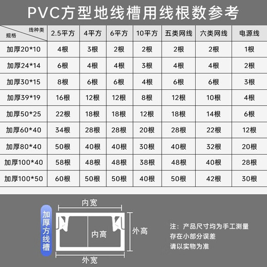 豪思克普 pvc线槽明装走线槽 网线电线理线槽阻燃30*15 长1米/根 5根装（送配件）