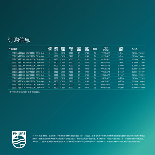 Philips (PHILIPS) full spectrum LED three-proof ceiling lamp IP40 moisture-proof, dust-proof, mosquito-proof and insect-proof bedroom balcony light 36W white light 5700K size 360mm