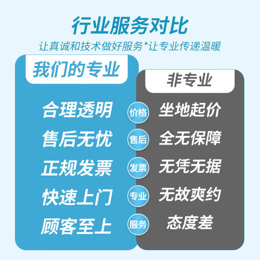 Wall painting service in the same city, wall renovation, painting repair and decoration, door-to-door painting service, wall renovation, wallpaper paving, wall refreshing