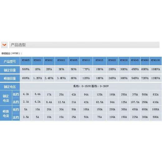 Wocen Watson Huayuan Frequency Conversion Hy9905/9001/9002/9003 Wechselstromspannungsstabilisierungsfrequenzmodulation AC HY90011KW