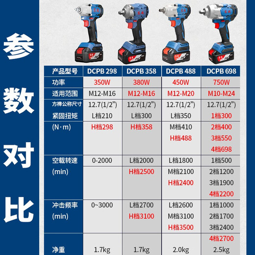 Dongcheng sin escobillas llave eléctrica de torque grande reparación de automóviles cañón de viento dongcheng litio impacto llave 698 actualizado 4884.0 conjunto de pioneros de doble electricidad