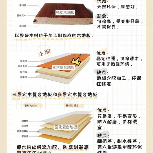 
New three-layer solid wood composite floor 15mm with E0-grade waterproof diamond-surface wear-resistant wooden floor before purchasing. New three-layer whole core 9855 one square (with moisture-proof film)