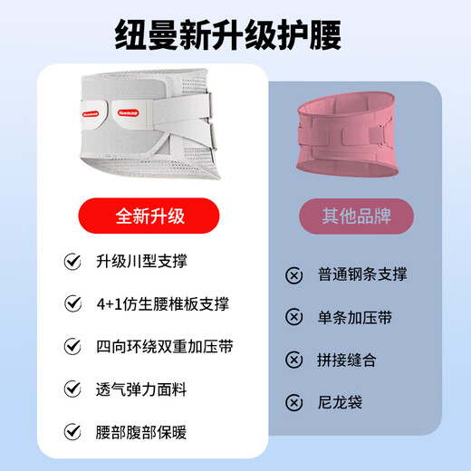 Newman strong support belt for men and women, special breathable and warm belt protection tool for men and women, home office waist protection, one size [suitable for less than 75KG]