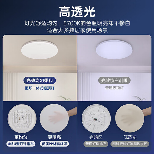 Philips full spectrum LED ceiling lamp ultra-thin three-proof balcony lamp bedroom aisle simple corridor lamp Hengshuo full spectrum 13W white light diameter 26CM