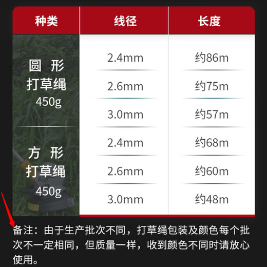 Real wear-resistant lawn mower mower rope nylon mower rope mower rope zigzag 2.4mm color randomly shipped