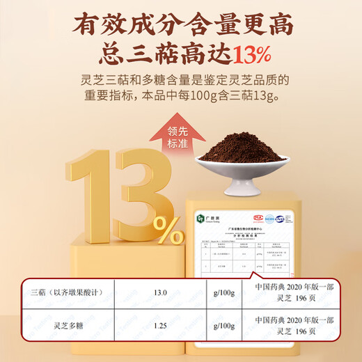 Lei Yunshang Ganoderma Lucidum Espora en polvo Red Ganoderma Lucidum Material auténtico Ganoderma Lucidum Triterpenos para reponer el Qi y calmar la mente, fortalezca el bazo y los pulmones, se recupere después de la cirugía [pago de bienestar hasta el 25 de diciembre] 100 bolsas * comprar 1 gratis 1 1