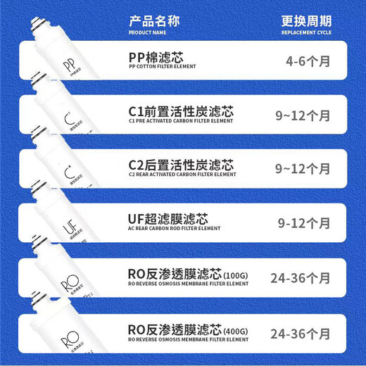 KYODO 鲸美多适用于美的净水器F1滤芯MRO203-4/MRO202-4/MRU1591/MRU1691D纯水机 RO