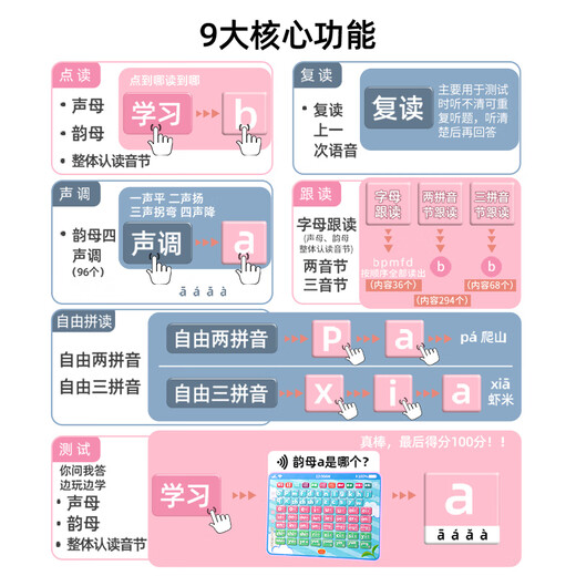 Первый класс Pinyin Learning Artifact Машина китайская орфографическая карта с начальным гласным финальным гласным настенным диаграммой Алфавит Дети [Большой размер 3 в 1 эффективное обучение] Pinyin + English +