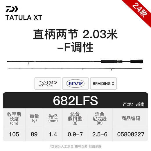 DAIWA Tayywa TATULA Spider Lure Rod High Carbon Micro-Objects Used for Long-Top Bass Fishing Fine Mandarin Fishing Rod 2.03 meters 24 models 682LFS Straight Handle Two Sections