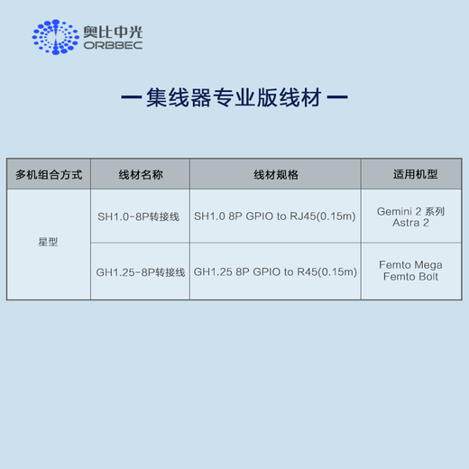 Obi Zhongguang Gemini2/Gemini2L/Femto mega binocular depth camera multi-machine chain synchronization hub developer version three units compatible with Gemini2. series/Astra2