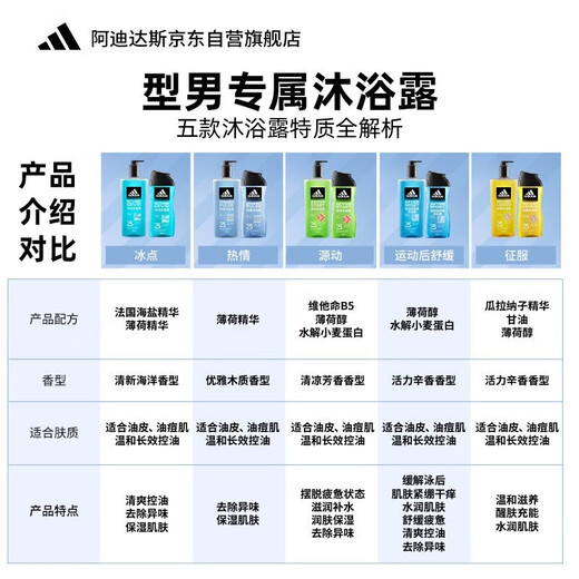 Adidas men's shower gel, shampoo, facial cleanser, three-in-one swimming dechlorination, long-lasting fragrance, cool and passionate 250ml