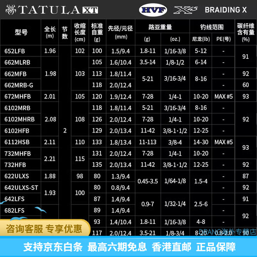 达亿瓦（DAIWA）25新款TATULA XT 蜘蛛鲈钓路亚竿泛用竿微物翘嘴远投 2.03m 24款 XT 682LFS 直柄2节