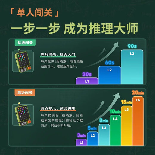 GiiKER GiiKER cipher machine logical reasoning game thinking training children's smart toy board game FaSF cipher machine + gift bag 100 flagship