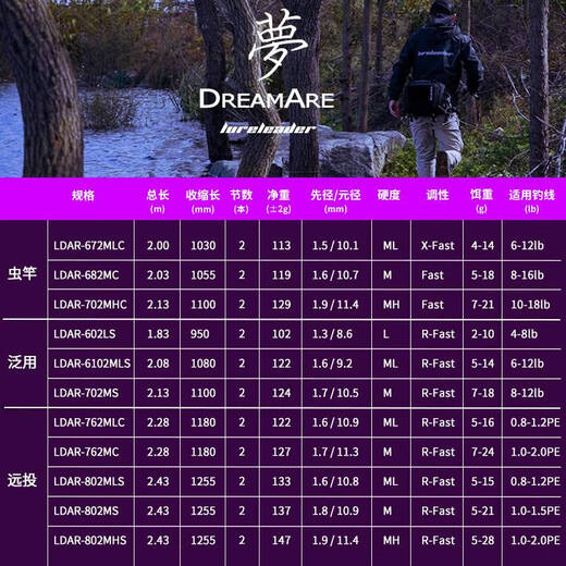 24新款梦系列路亚竿枪柄直柄泛用远投竿翘嘴鲈鱼鳜鱼碳素钓竿 682m 24款682mc 枪柄两
