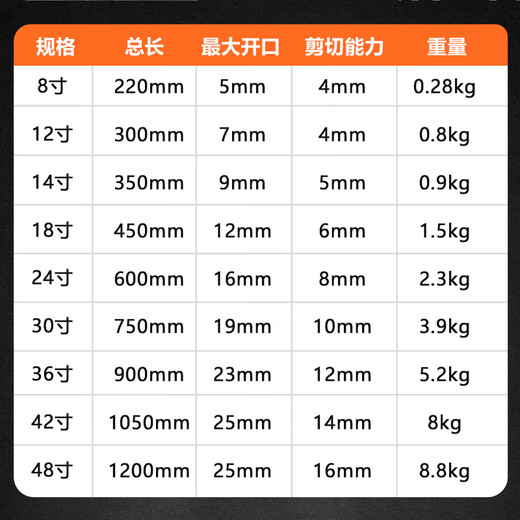 Padiling hydraulic pliers wire cutter steel bar cutting lock wire pressure pliers special labor-saving scissors 12 inches