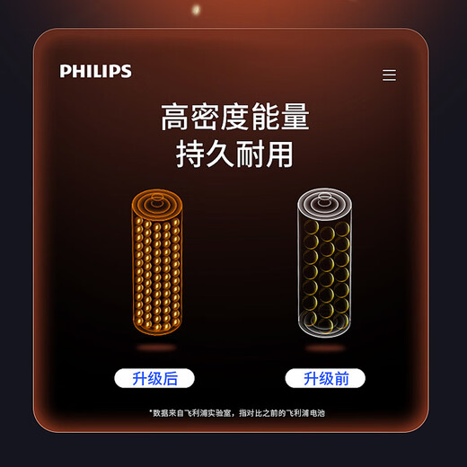 Philips (PHILIPS) carbon AA battery 6 dry batteries suitable for remote control/clock/electronic scale/calculator/alarm clock/ear thermometer AA battery AAA R03