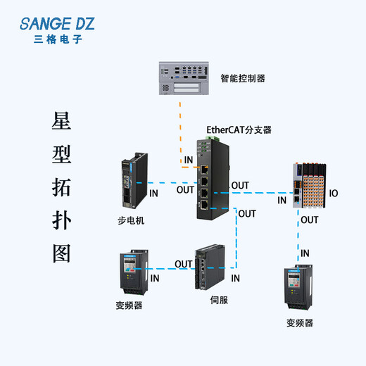 SANGE DZ三格电子EtherCAT分支器 ethercat交换机可级联支持各类品牌 SG-ECAT-HUB-4