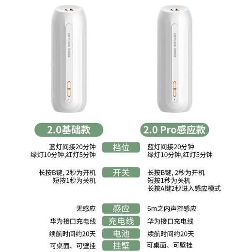 Ouch Woqu induction automatic fragrance machine rechargeable aromatherapy machine home voice-activated perfume spray bedroom and toilet diffuser deodorizing fragrance machine induction upgrade--powder induction timing dual function cologne