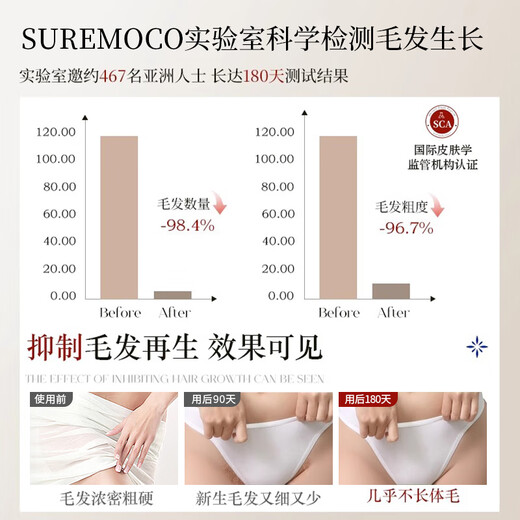 Suremoco imported hair removal cream for men and women to remove private parts, armpits, legs, beards, permanently remove roots and no longer grow, single bottle, certified by Swiss medical research, does not leave black spots