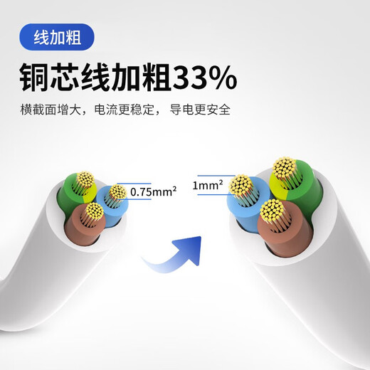 DELIXI (DELIXI) national standard socket with thick copper wire for home dormitory and office power strip/socket board/wiring board color matching with safety door socket home/rental room/dormitory student party favorite use two five holes + one two holes 1.8 meters