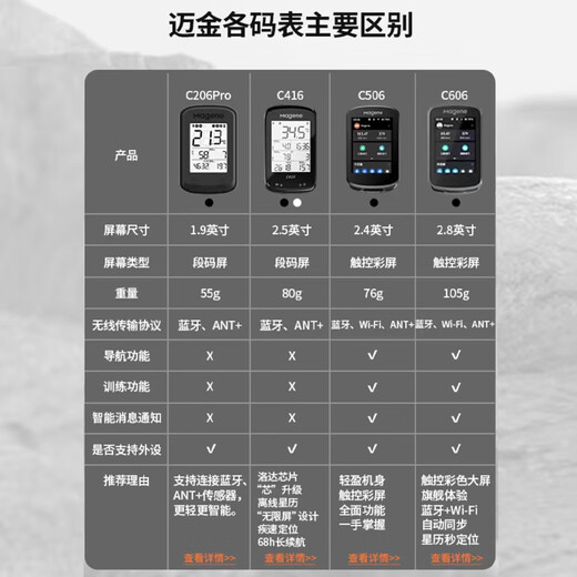 Maijin C416 yard highway mountain bike GPS wireless speed riding odometer waterproof cadence C416 Glacier white + H803 heart rate armband + S3 +