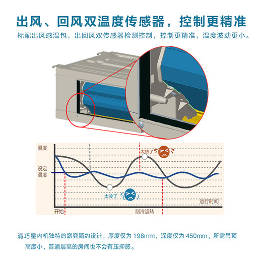 Gree central air conditioner Qingqiaoxing series multi-split GMV-MH140WL/A 6 HP one to four