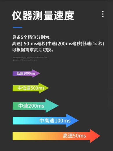永鹏YP9901YP2012交直流电参数测试仪数字功率计高精度分析仪0.2 YP9901交流20A精度0.2