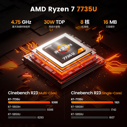 Panlei mini host new product AMD Ryzen 5500U/5700U/5600H/7640HS mini host Game office design high-performance desktop computer host Ryzen R7-7735U/16G D5/1TB