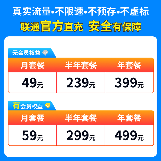 WIFI portátil europeo, WiFi inalámbrico portátil 6 de China Unicom, WiFi portátil 4G de alta velocidad montado en el automóvil WiFi 6+ Velocidad ilimitada + Numerosos derechos de miembro, China Unicom se une para producir velocidad ilimitada garantizada