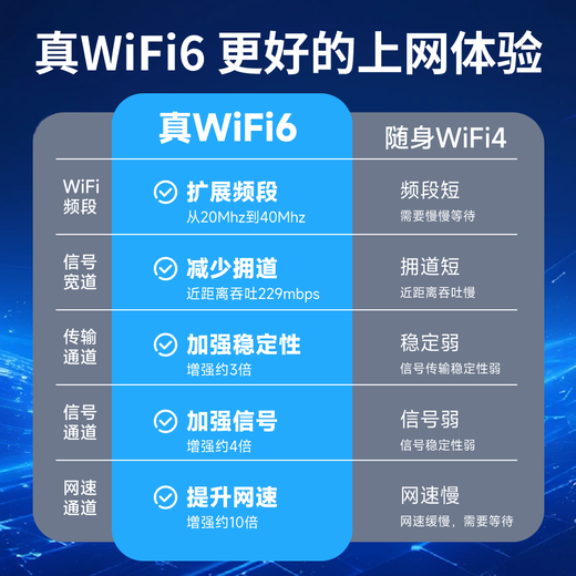 Europa portátil wifi inalámbrico de tres redes universal wi-fi6 móvil sin tarjeta Unicom Telecom ilimitado portátil 4G red de acompañamiento de alta velocidad tráfico universal modelo 2025 batería 5G 10,000 mAh + carga e Internet modelo de doble uso + ocho núcleos + velocidad de red 500% Versión extrema tráfico ilimitado + 3000G + quad core + velocidad de red aumentada en un 300%