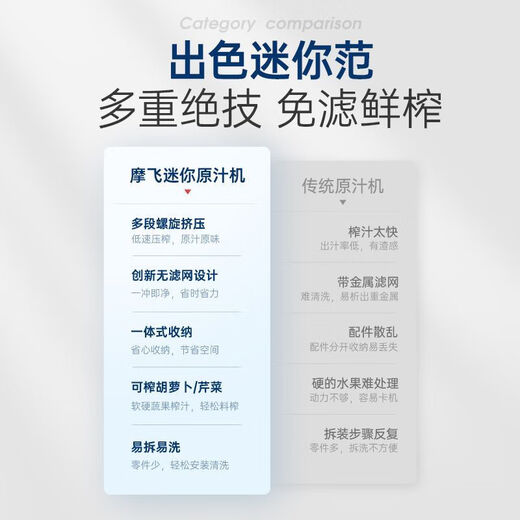 Mofei Electric MR9901 blue small juicer original juice with no residue 3C certified original and authentic guarantee Mofei MR9901