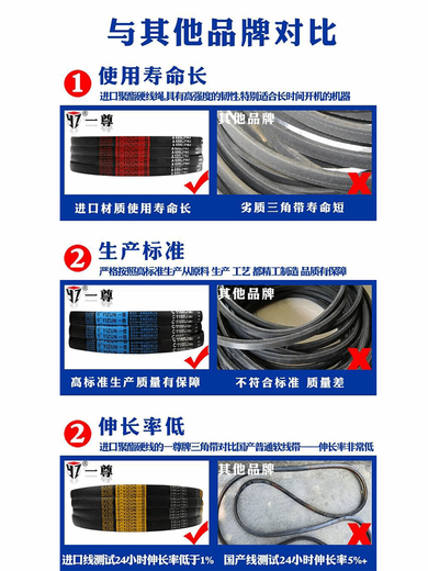 一尊三角带D型电机传动带D5100到12200工业橡胶皮带三角皮带大全 一尊金标D204LW5105LI金标德国品