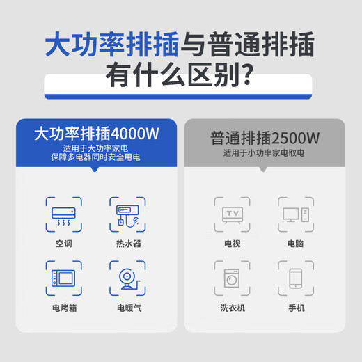 Chint (CHNT) 16A high-power air conditioning socket with switch power strip/socket strip/socket strip/terminal strip/trailer board 1-position wireless master control