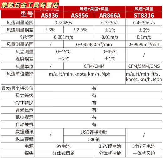 三栖虎定制AS856风速计测量仪器手持式高精度风量风力工业管道流量测试 气象仪 ST9866A 照度/紫外线/风