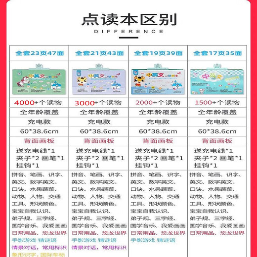 
Children's Chinese and English electronic reading early education audiobooks for children's learning machine reading pen voice book, 300 pictures of Tang poetry - rechargeable model
