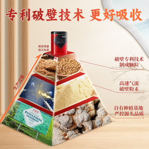Cao Jinghua Breaking Wall Decoction Medicina herbal china Breaking Wall Health Tea Series 20 bolsas/lata Sranqi auténtico oficial [Tren y sangrado, dispersando estasis de sangre y detener el sangrado]