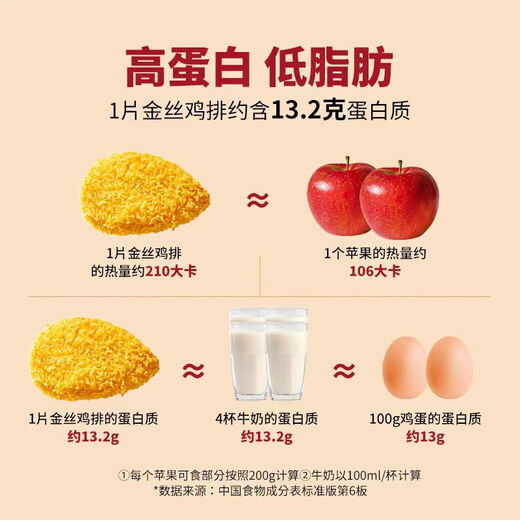 Zhengxin Chicken Steak Semi-finished Products Store Same Style Breaded Fried Chicken Breast Children's Fried Chicken Air Fryer Snack Afternoon Tea Vine Pepper Chicken Steak 500g*1+Original Chicken Steak 500g*1 Zhengxin Chicken Steak Semi-finished Products Store Same Style Breaded Fried Chicken Breast Children's Fried Chicken Air Fryer Snack Afternoon Tea Vine Pepper Chicken Steak 500g*1+Original Chicken Steak 500g*1