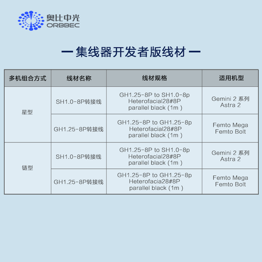 Obi Zhongguang Gemini2/Gemini2L/Femto mega binocular depth camera multi-machine chain synchronization hub developer version three units compatible with Gemini2. series/Astra2