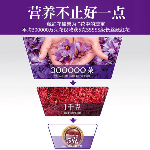 Les effets et les fonctions de la consommation de safran à Pékin Tongrentang sont des produits toniques non Zangshenhua [Boîte-cadeau exquise] Saffron sélectionné 10G (pour les anciens)