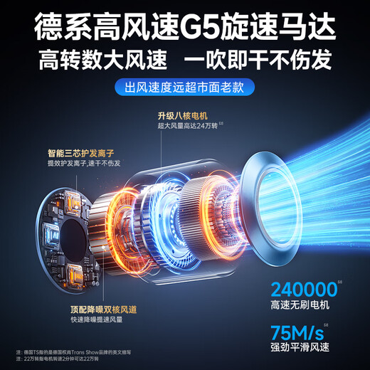 Quan Shang German brand丨Hair care quick-drying hair dryer home silent negative ion high power does not hurt hair high-speed leafless hair dryer dormitory hair dryer barber shop hair drying hair care repair丨15 seconds quick drying 2025 new model 900 million+ water light plasma repair