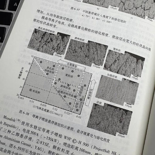 Advanced thermal spray technology from materials, processes to coatings