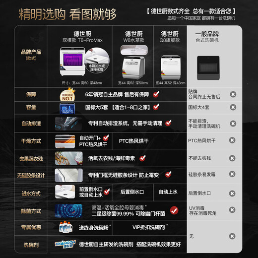 Deshi Kitchen's new dishwasher T8-ProMax dual-mode water inlet household installation-free desktop automatic switch drying T8-ProMax dual-mode water inlet suitable for 1-8 people