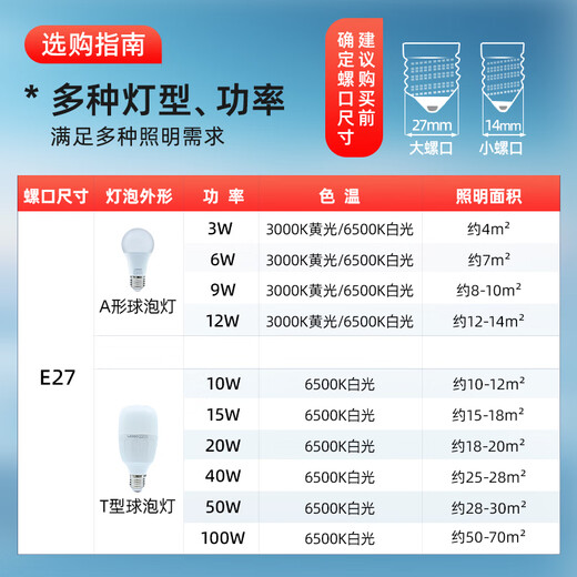 Lesso LED energy-saving light bulb cylindrical bulb E27 large screw mouth 20W high power property commercial factory lighting white light 6500k