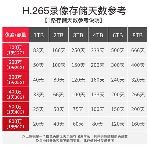 海康威视（HIKVISION）硬盘网络录像机用机械硬盘西数6TB存储紫盘nas台式机服务器垂直CMR3.5英寸