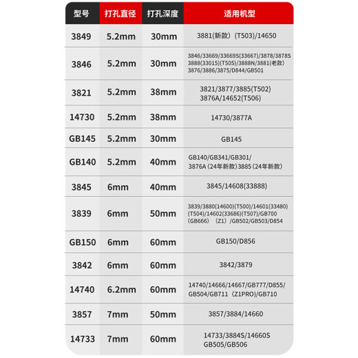 泽力邦适用装订机钻刀3846 GB140进口硬化碳钢3888打孔钻头3839 14740财务会计凭证装订机刀头耗材 适用得力3857钻刀（新升级-进口硬化碳钢）